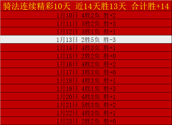 杨瀚森本赛,季三分球命,中率显著提,678体育平台,678体育官方网站,678体育登录入口,678体育app下载