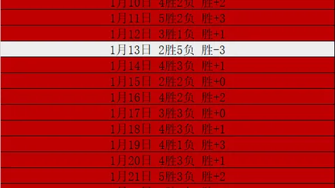 杨瀚森本赛季三分球命中率显著提高，进攻威力持续攀升。