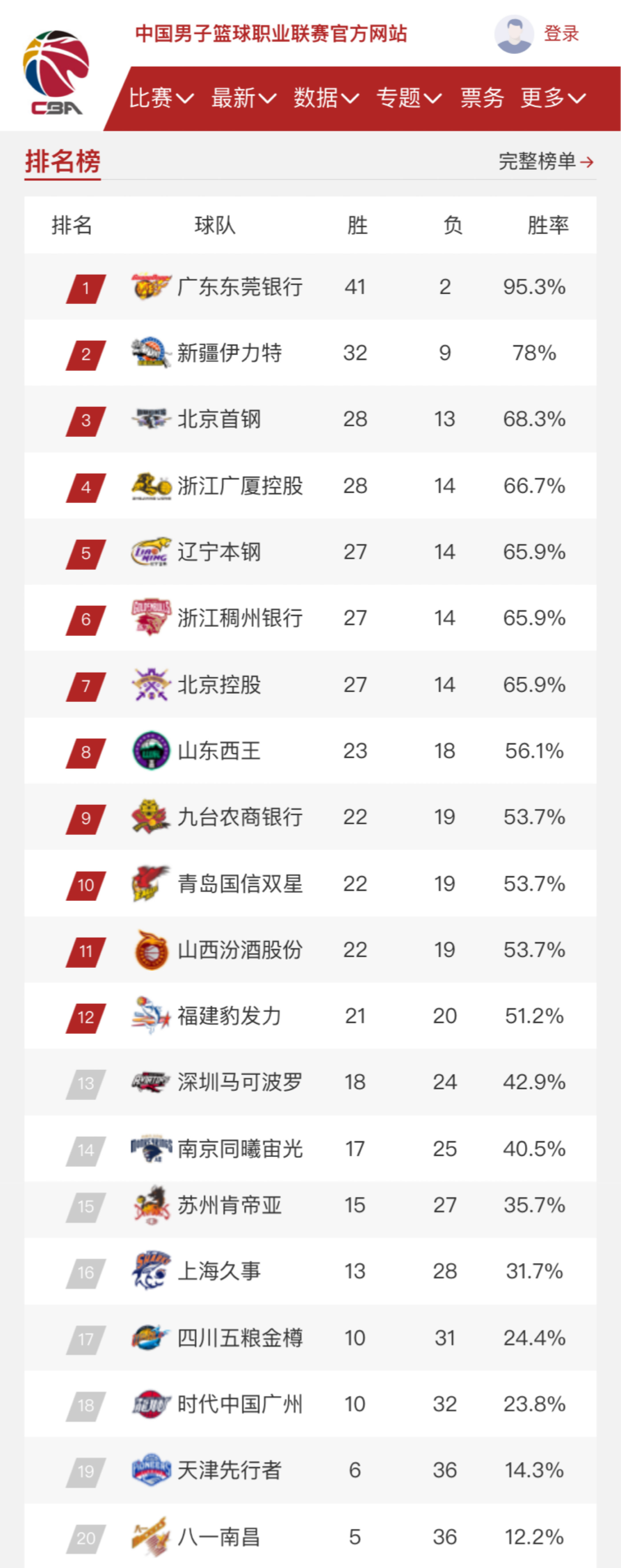 提升了整体